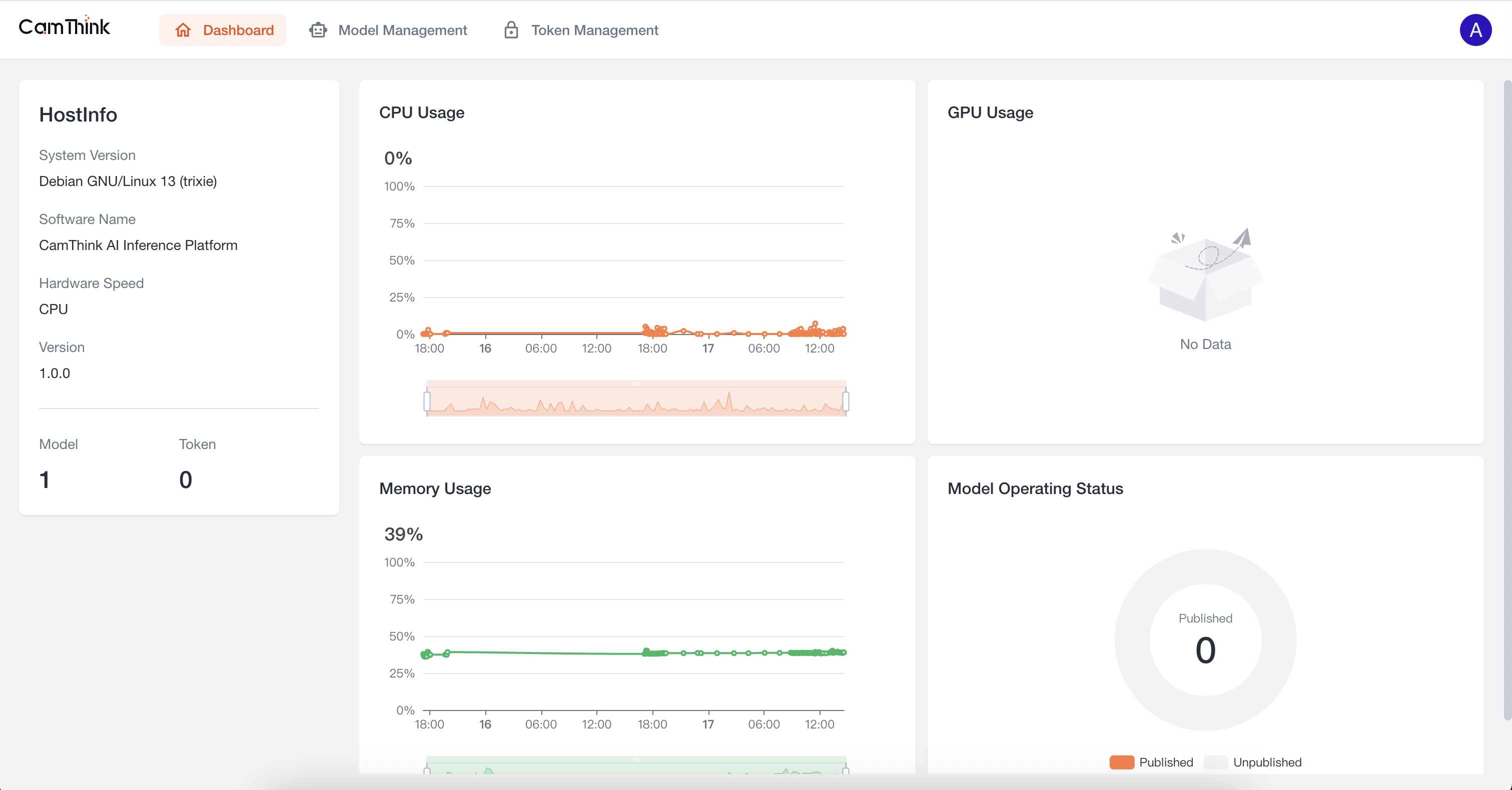 ciner-dashboard