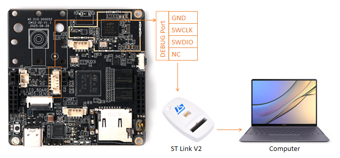 ST-Link wiring