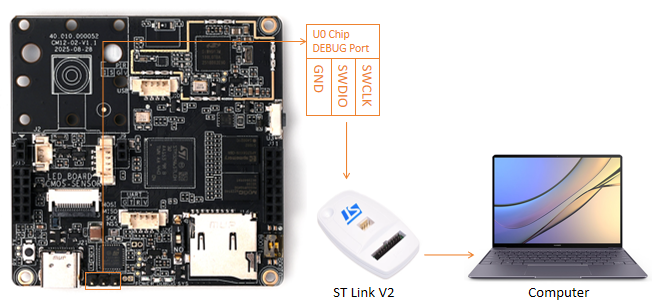 STM32U0 wiring