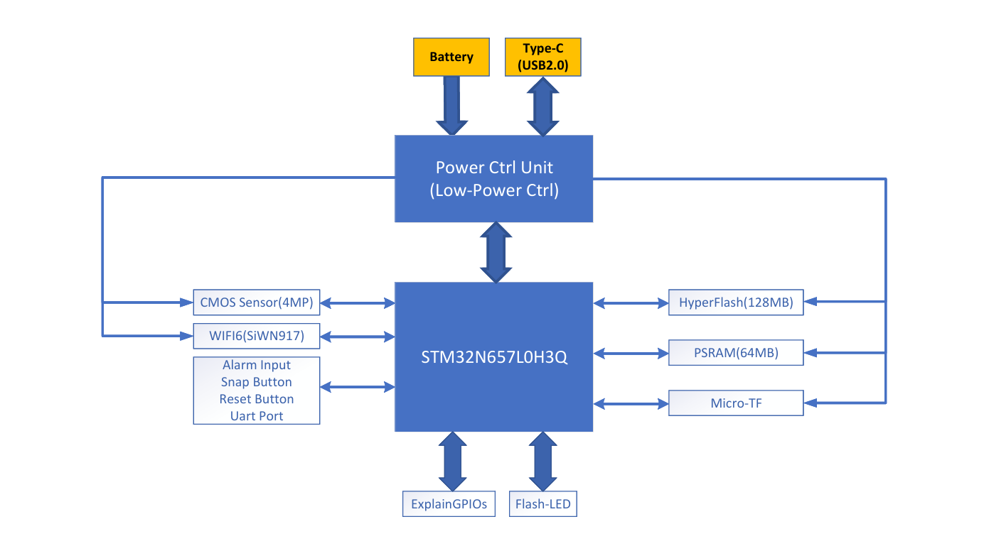 U0 power controller diagram