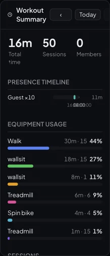 Workout summary: total time / sessions / presence timeline / equipment usage